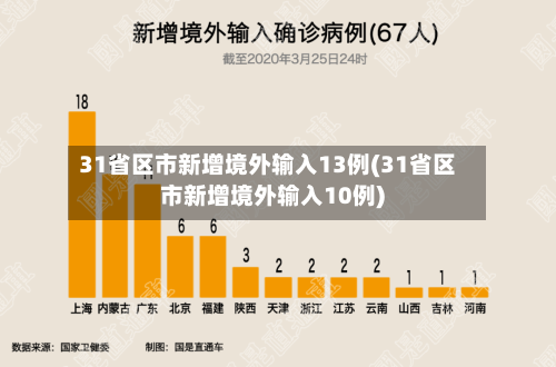 31省区市新增境外输入13例(31省区市新增境外输入10例)