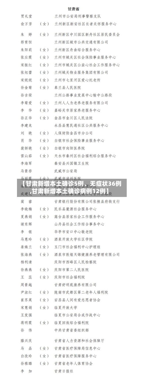 【甘肃新增本土确诊5例、无症状36例,甘肃新增本土确诊病例12例】-第2张图片