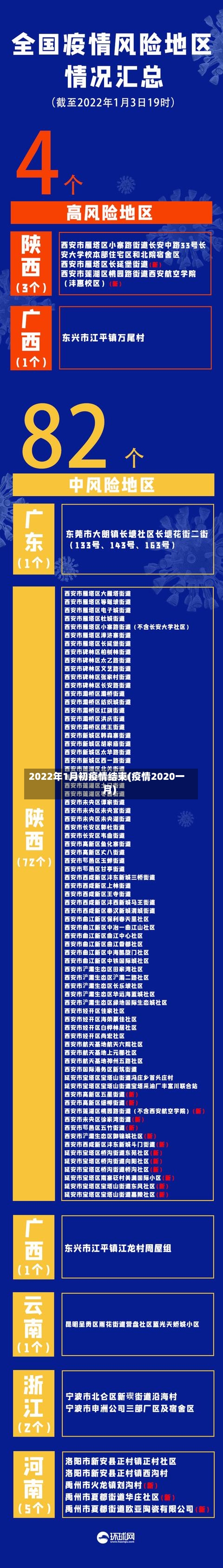 2022年1月初疫情结束(疫情2020一月)