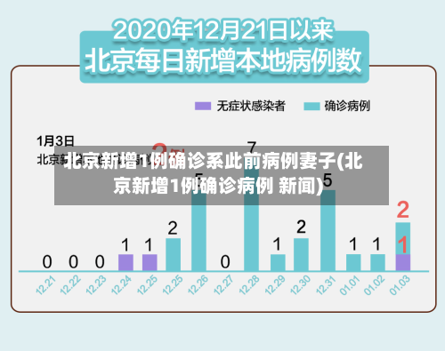 北京新增1例确诊系此前病例妻子(北京新增1例确诊病例 新闻)