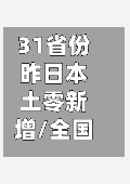 31省份昨日本土零新增/全国每天本土新增