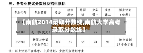 【南航2014录取分数线,南航大学高考录取分数线】-第3张图片