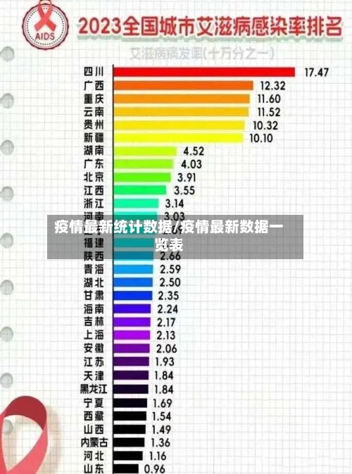 疫情最新统计数据/疫情最新数据一览表