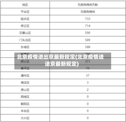 北京疫情进出京最新规定(北京疫情进进京最新规定)