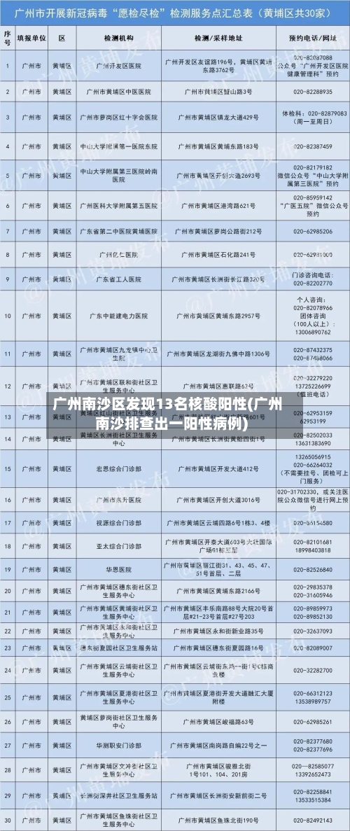 广州南沙区发现13名核酸阳性(广州南沙排查出一阳性病例)-第2张图片