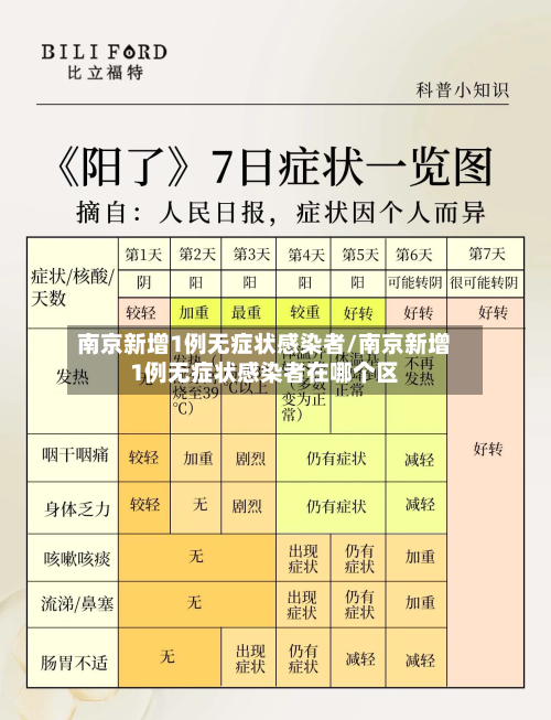 南京新增1例无症状感染者/南京新增1例无症状感染者在哪个区