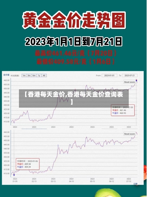 【香港每天金价,香港每天金价查询表】