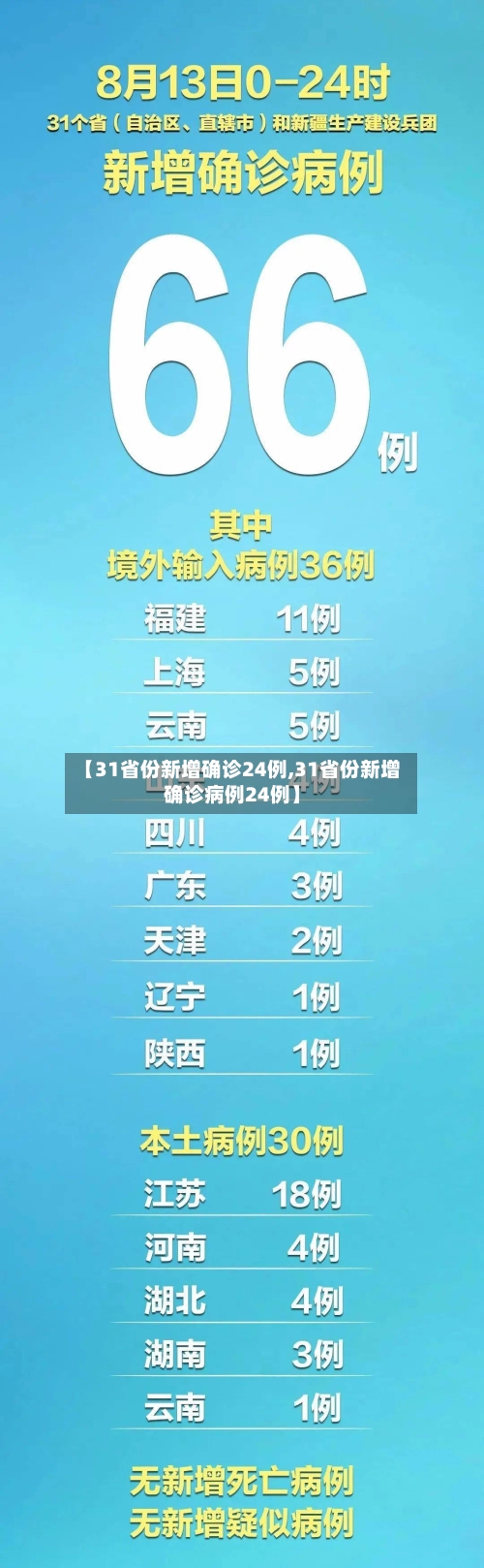 【31省份新增确诊24例,31省份新增确诊病例24例】