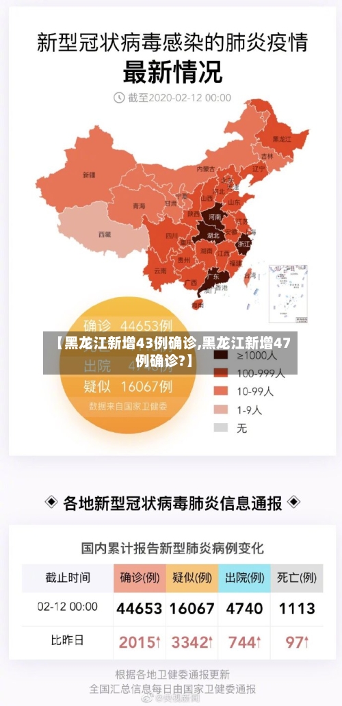 【黑龙江新增43例确诊,黑龙江新增47例确诊?】-第2张图片