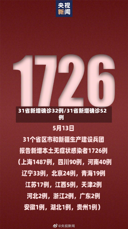 31省新增确诊32例/31省新增确诊52例-第2张图片