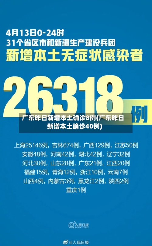 广东昨日新增本土确诊8例(广东昨日新增本土确诊40例)